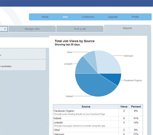 Jobcast Console Metrics